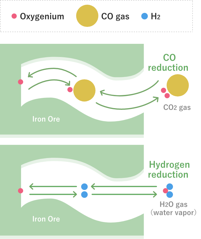 Interface of chemical reaction